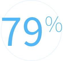 79 Percent