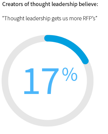 Creators of thought leadership believe: