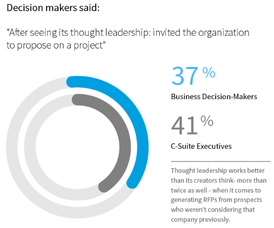 Decision makers said: