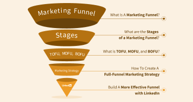 Illustration representing stages of the marketing funnel