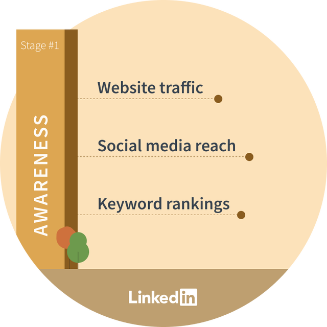 stages-of-the-marketing-funnel-learn-more-what-are-the-stages-of-a-marketing-funnel-awareness-illustration-dsk-v01-2x.png