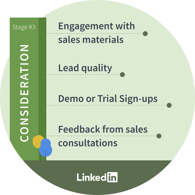 stages-of-the-marketing-funnel-learn-more-what-are-the-stages-of-a-marketing-funnel-consideration-illustration-dsk-v01-2x.png